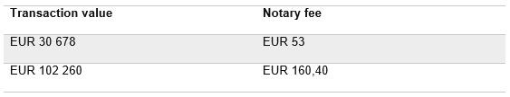 real estate in Estonia 2015, buying real estate in Estonia