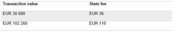 costs and fees of purchasing real estate in Estonia